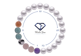 Comment créer votre bracelet personnalisé sur-mesure en pierres naturelles sur Charlie's Gems